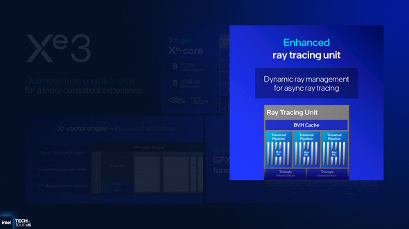 Xe3 GPUのレイトレーシングユニット