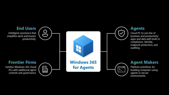 Windows 365 for Agent