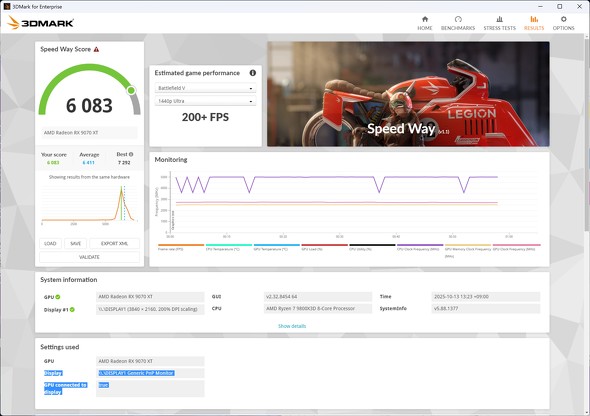 3DMark^Speed WaỹXRA