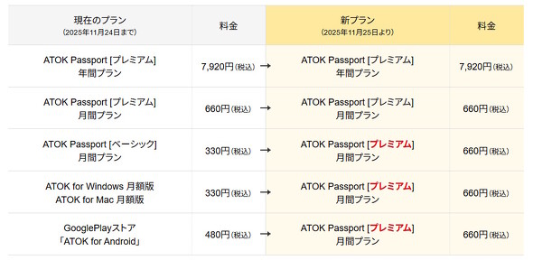 �v���~�A��