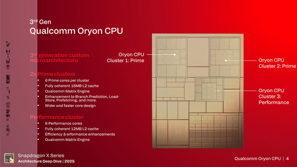 Snapdragon X2 Elite Qualcomm Arm vZbT ȓd SoC Oryon CPU Guardian Technology