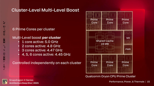 Snapdragon X2 Elite Qualcomm Arm vZbT ȓd SoC Oryon CPU Guardian Technology
