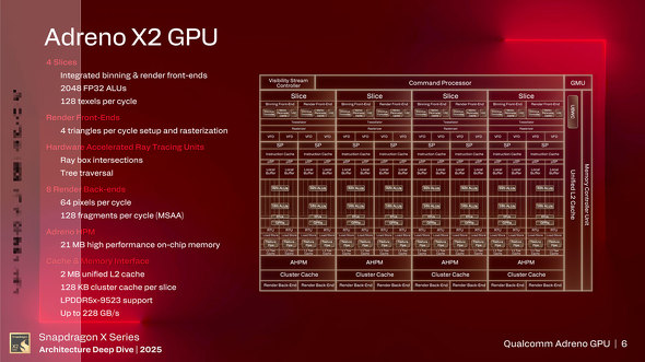 Snapdragon X2 Elite Qualcomm Arm プロセッサ 省電力 SoC Oryon CPU Guardian Technology