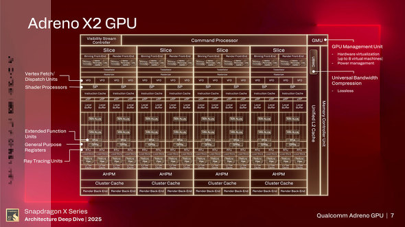 Snapdragon X2 Elite Qualcomm Arm プロセッサ 省電力 SoC Oryon CPU Guardian Technology