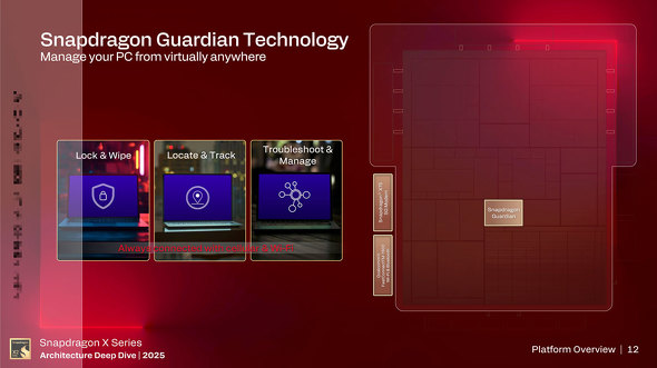Snapdragon X2 Elite Qualcomm Arm vZbT ȓd SoC Oryon CPU Guardian Technology
