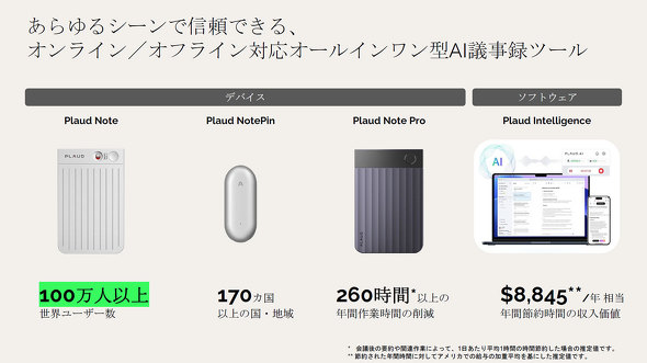 PLAUD AI gW[f[^ Note Pro NotePin {CXR[_[ 헪I Ɩg