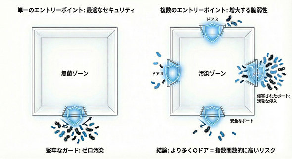 Epic Games Apple X}zV@ App Store  J  Av XgA