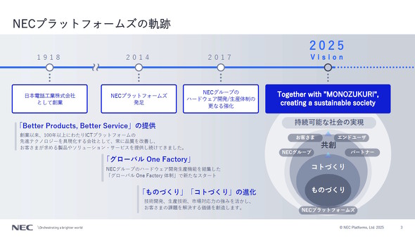 NECプラットフォームズ