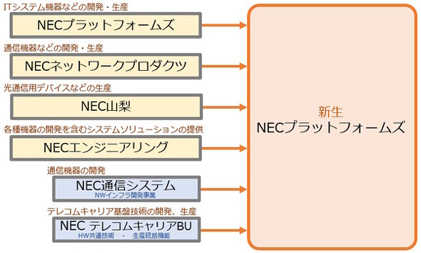 プラットフォームズ
