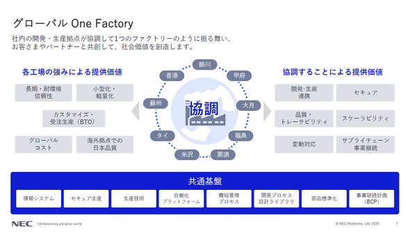 グローバル One Factory