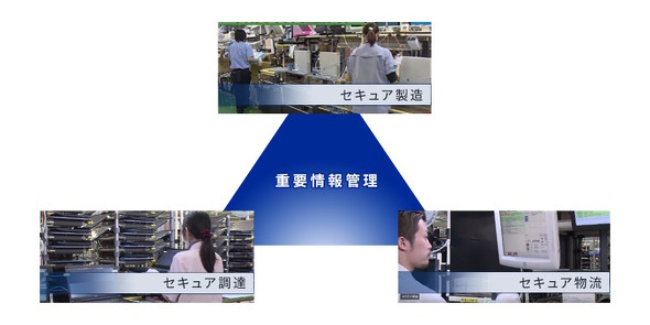 セキュア生産