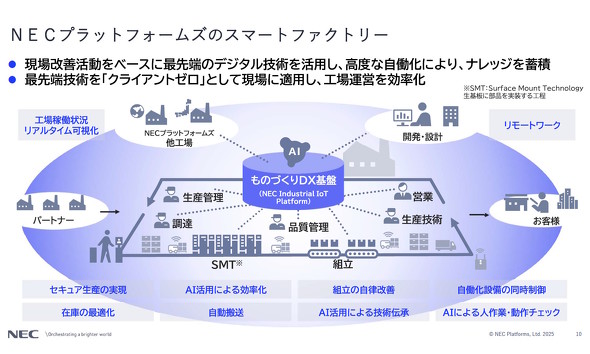 スマートファクトリー