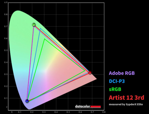 Artist 12 3rd XPPEN Technology Co. t y^ubg 18J ۏ ቿi