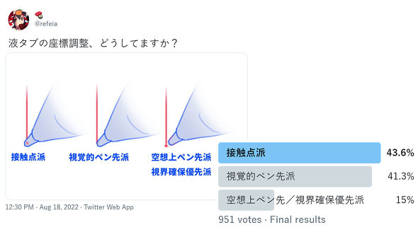 Artist 12 3rd XPPEN Technology Co. t y^ubg 18J ۏ ቿi