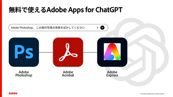 Adobe Apps for ChatGPT
