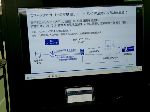 量子アニーリングによる生産計画