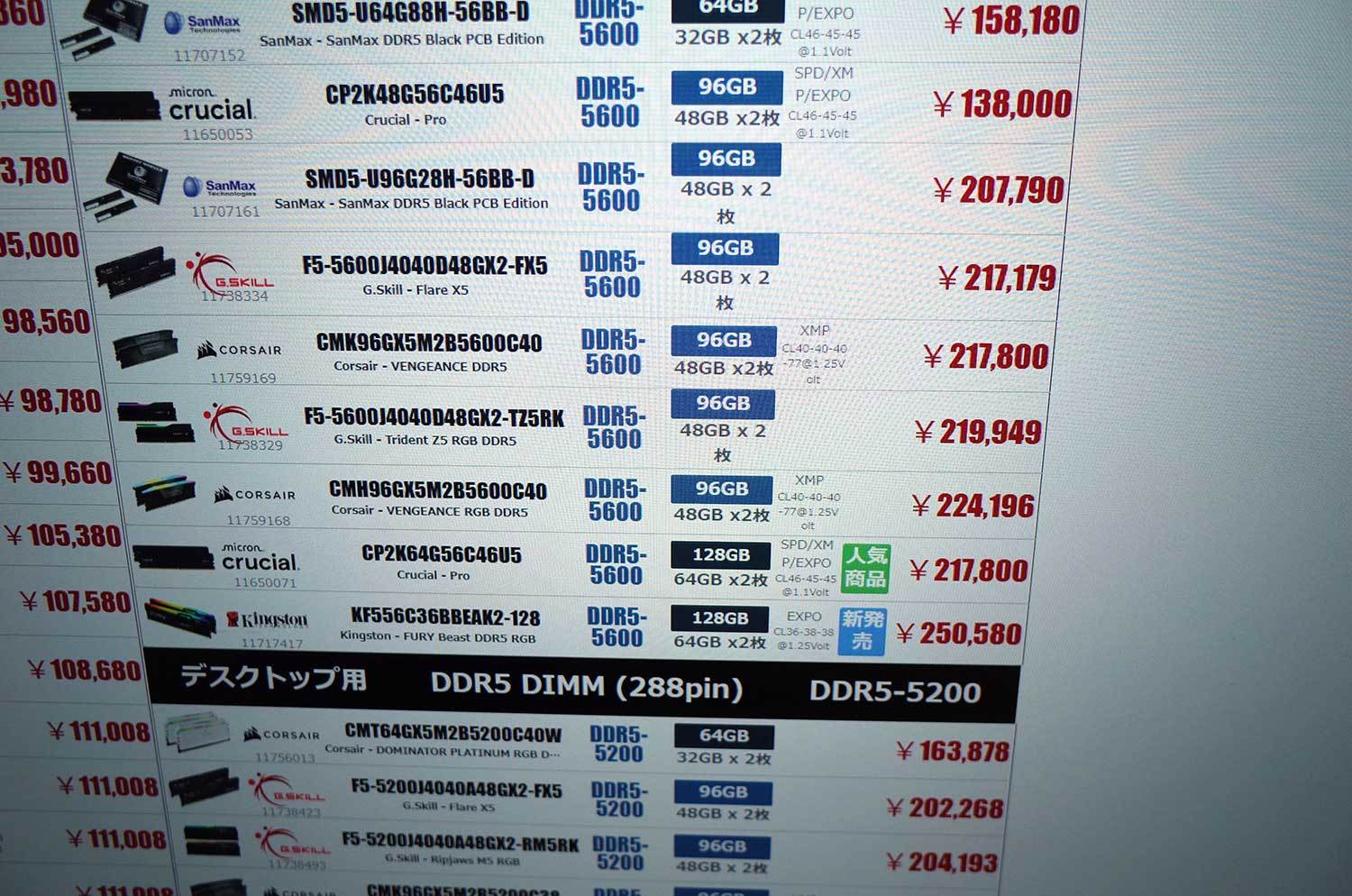 メモリは64GBキットを断念する空気感――128GBは何と20万円前後に：古田