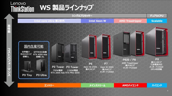 �N���G�C�^�[�Ȃ�G���g���[���f���ł��[��