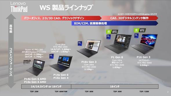 �m�[�g�^�C�v�̃��[�N�X�e�[�V�������C���A�b�v