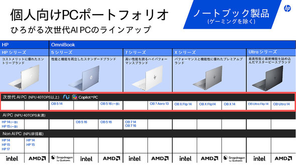 日本HP 六本木ヒルズ ヒルズ カフェ スペース HP AI Lifestyle Cafe AI体験