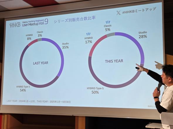 �V���[�Y�ʔ̔��䐔