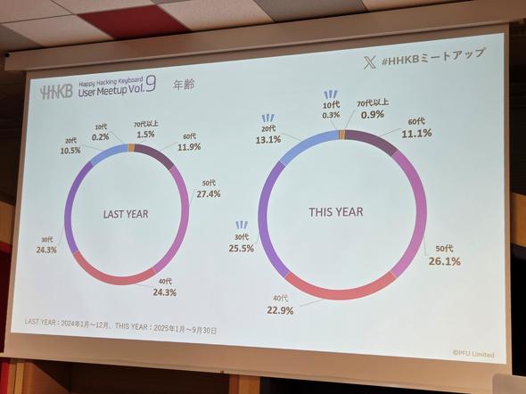 �w������