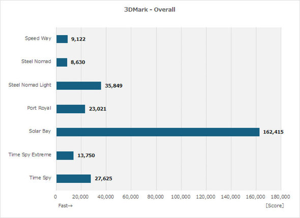 MAG X870E TOMAHAWK MAX WIFI PZ PROJECT ZERO �G���G�X�A�C�R���s���[�^�[�W���p�� MSI ���z��