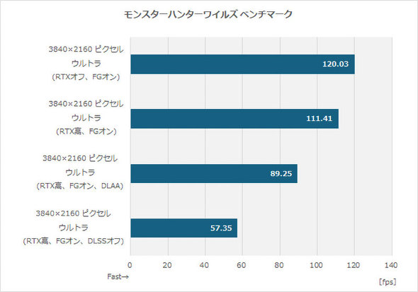 MAG X870E TOMAHAWK MAX WIFI PZ PROJECT ZERO �G���G�X�A�C�R���s���[�^�[�W���p�� MSI ���z��
