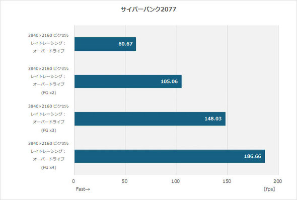 MAG X870E TOMAHAWK MAX WIFI PZ PROJECT ZERO �G���G�X�A�C�R���s���[�^�[�W���p�� MSI ���z��