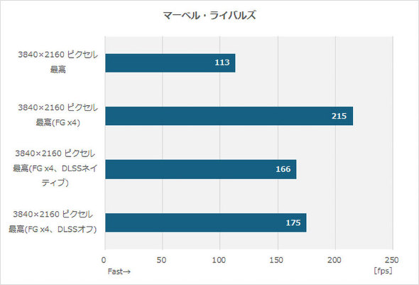 MAG X870E TOMAHAWK MAX WIFI PZ PROJECT ZERO �G���G�X�A�C�R���s���[�^�[�W���p�� MSI ���z��