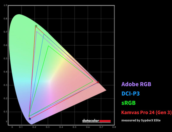 HUION 23.8�^ �ŐV �t�^�u Kamvas Pro 24 Gen 3 ��ʃ��f�� 4K �}���`�^�b�`