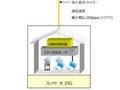 �ő�25Gbps�I�@NTT�����{�������ő��C���^�[�l�b�g�T�[�r�X�u�t���b�c ��25G�v��2026�N�t�����