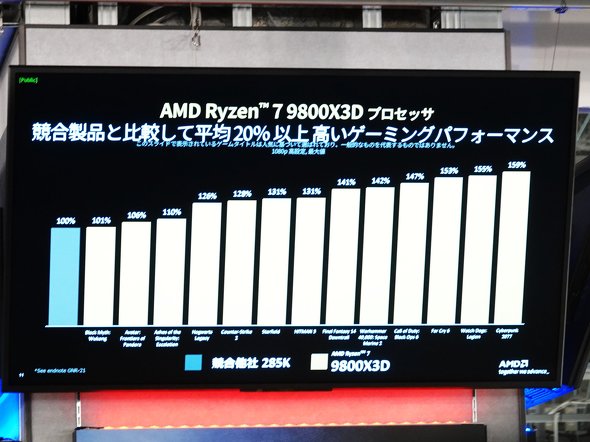 �ŏ��CPU��r