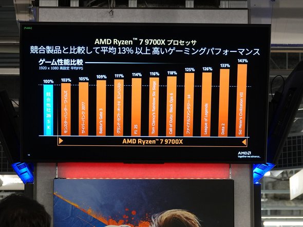 �����N���X��CPU��r