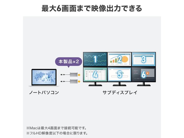 2��g���΍ő�6��ʏo��