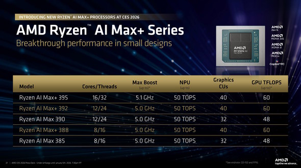 Ryzen AI Max 300�V���[�Y