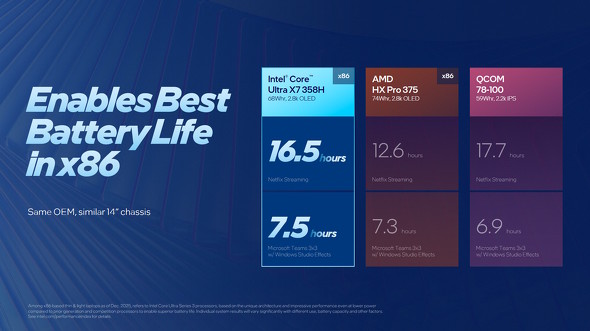 Snapdragon�ɂ������Ȃ�����ˁI