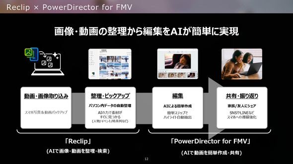 �ȒP�Ɏ�荞�߂�