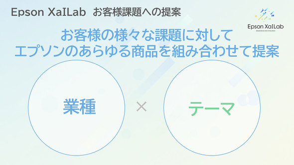 �G�v�\���̔� �@�l���� �\�� �\�����[�V�����Z���^�[ Epson XaILab �G�v�\���T�C���{