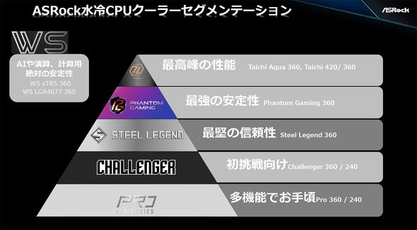 ASRock �t�@���~�[�e�B���O ���\�� CES 2026 PC�p�[�c ���� �t�H���O���� CPU�N�[���[