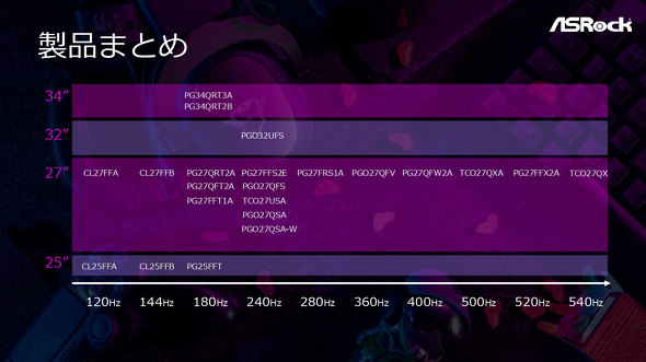 ASRock �t�@���~�[�e�B���O ���\�� CES 2026 PC�p�[�c ���� �t�H���O���� CPU�N�[���[