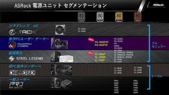 ASRock �t�@���~�[�e�B���O ���\�� CES 2026 PC�p�[�c ���� �t�H���O���� CPU�N�[���[