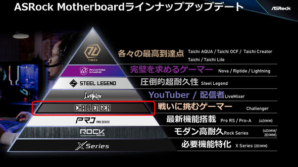 ASRock �t�@���~�[�e�B���O ���\�� CES 2026 PC�p�[�c ���� �t�H���O���� CPU�N�[���[