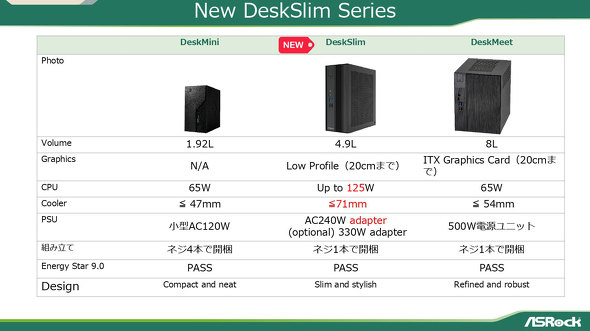 ASRock �t�@���~�[�e�B���O ���\�� CES 2026 PC�p�[�c ���� �t�H���O���� CPU�N�[���[