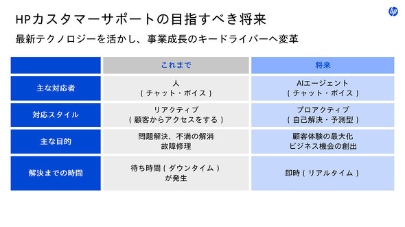 ���{HP Future of Work HP �n�C�u���b�hAI���i�R�~�b�e�B AI PC OMEN �L�[�{�[�hPC