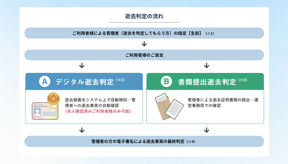 �Óc�Y�� �f�X�e�b�N �T�K �f�W�^�� �I�� �T�[�r�X SouSou �}�C�i���o�[�J�[�h