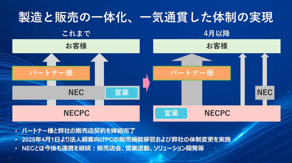 NECPC NEC�p�[�\�i���R���s���[�^ ���m�{ VersaPro Mate �Q�n���Ə� �đ򎖋Ə�
