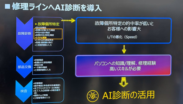 NECPC NEC�p�[�\�i���R���s���[�^ ���m�{ VersaPro Mate �Q�n���Ə� �đ򎖋Ə�