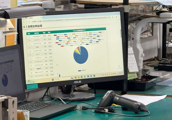 NECPC NEC�p�[�\�i���R���s���[�^ ���m�{ VersaPro Mate �Q�n���Ə� �đ򎖋Ə�