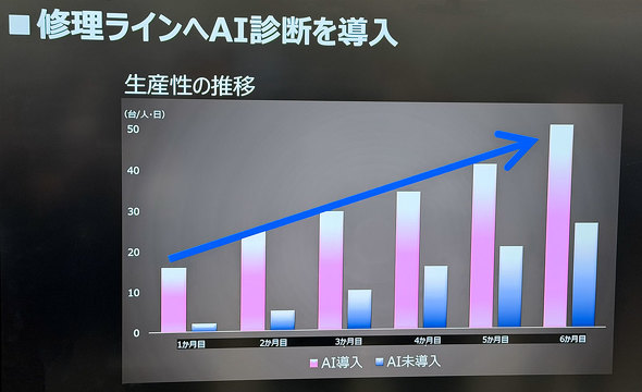 NECPC NEC�p�[�\�i���R���s���[�^ ���m�{ VersaPro Mate �Q�n���Ə� �đ򎖋Ə�